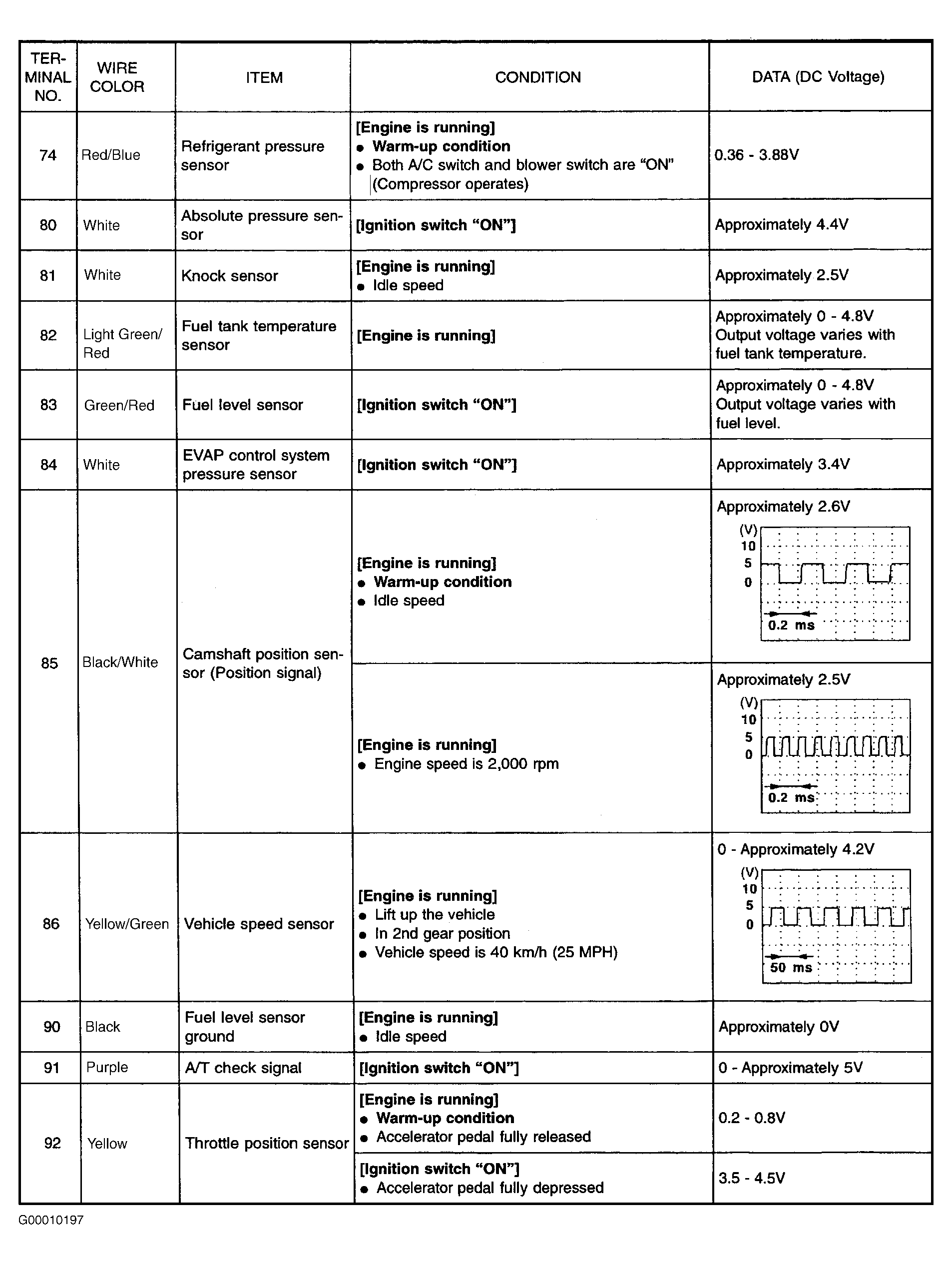 G00010197