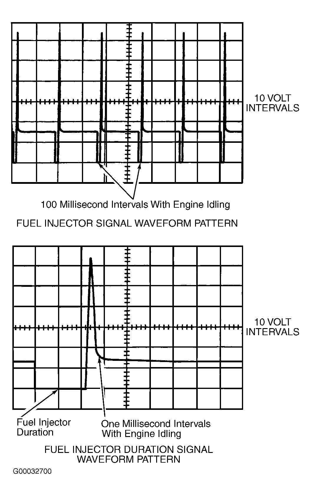 G00032700