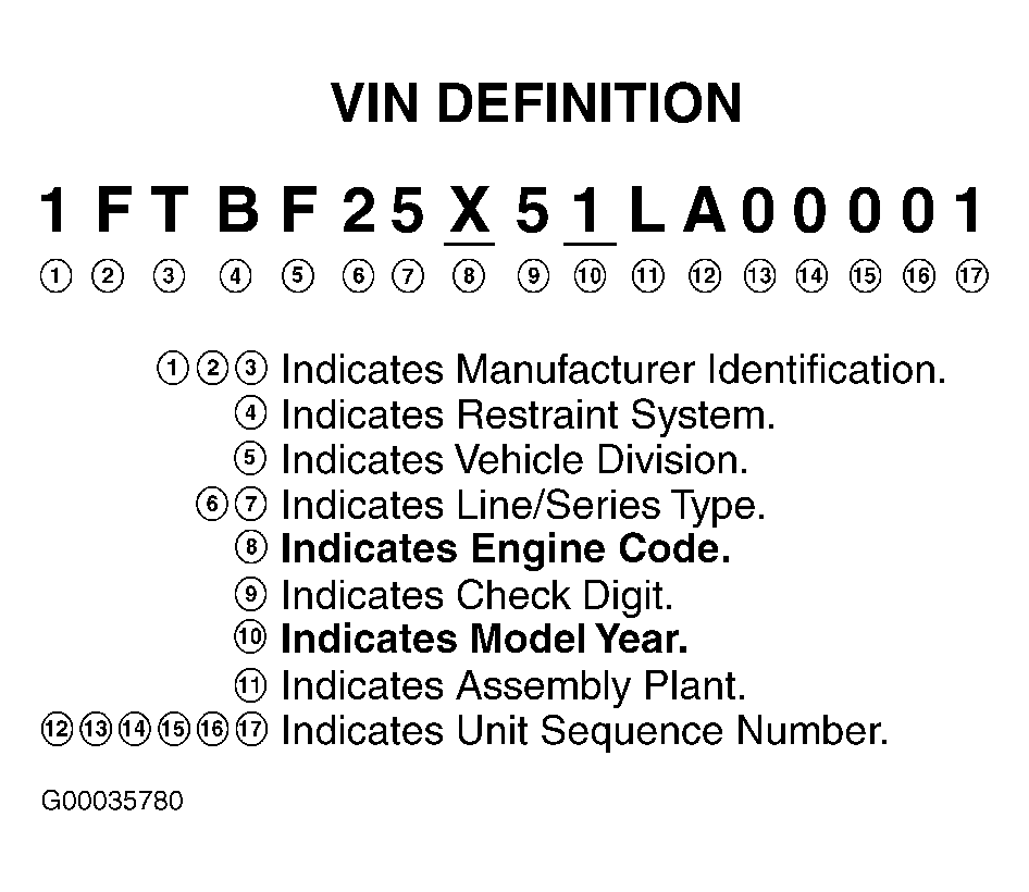 G00035780