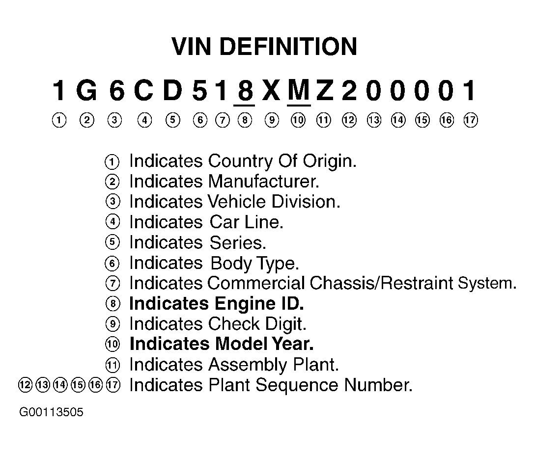 G00113505