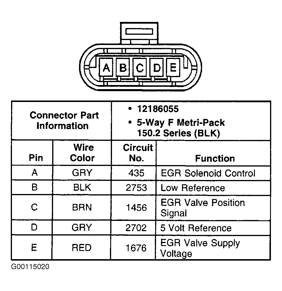 G00115020