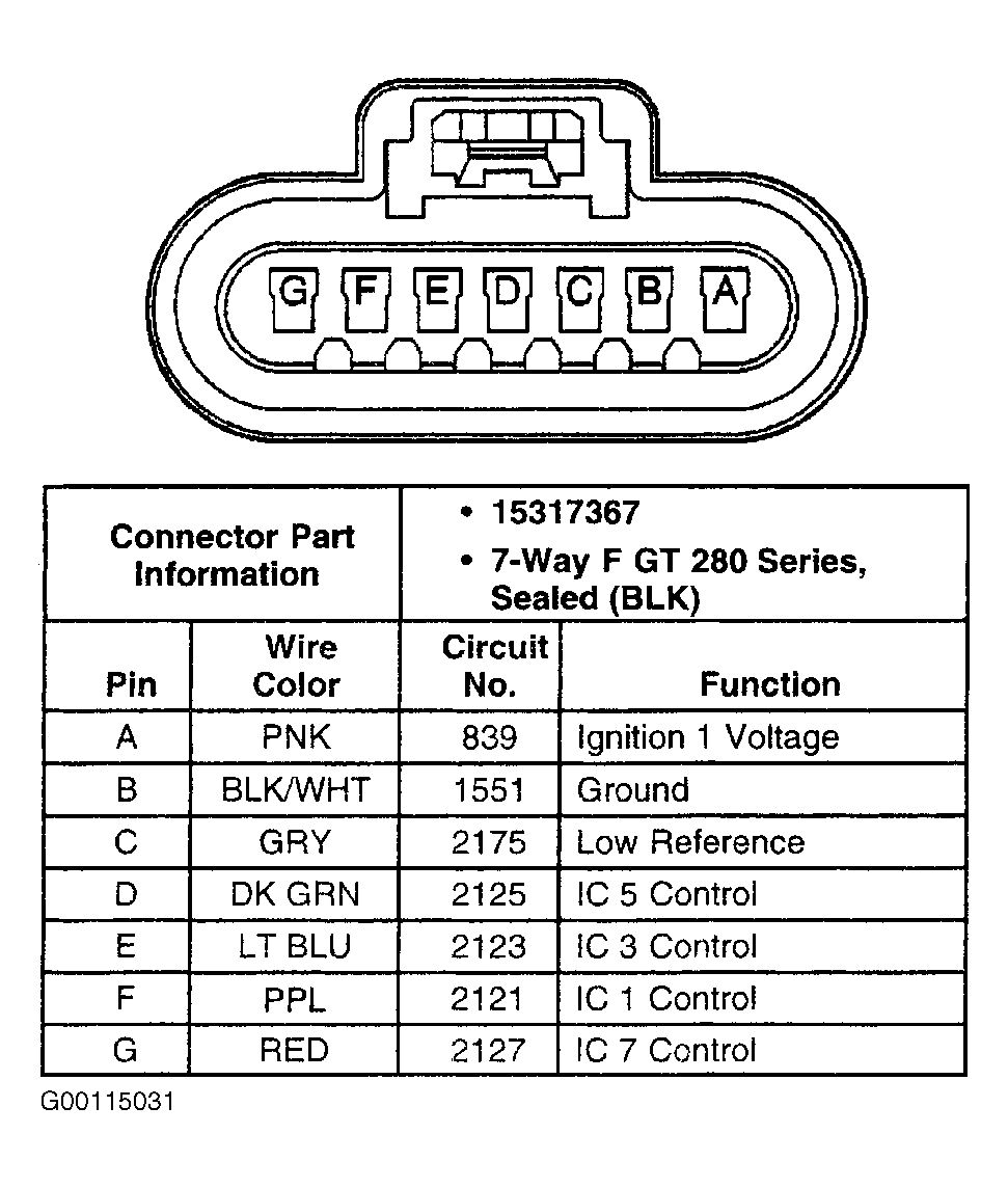 G00115031