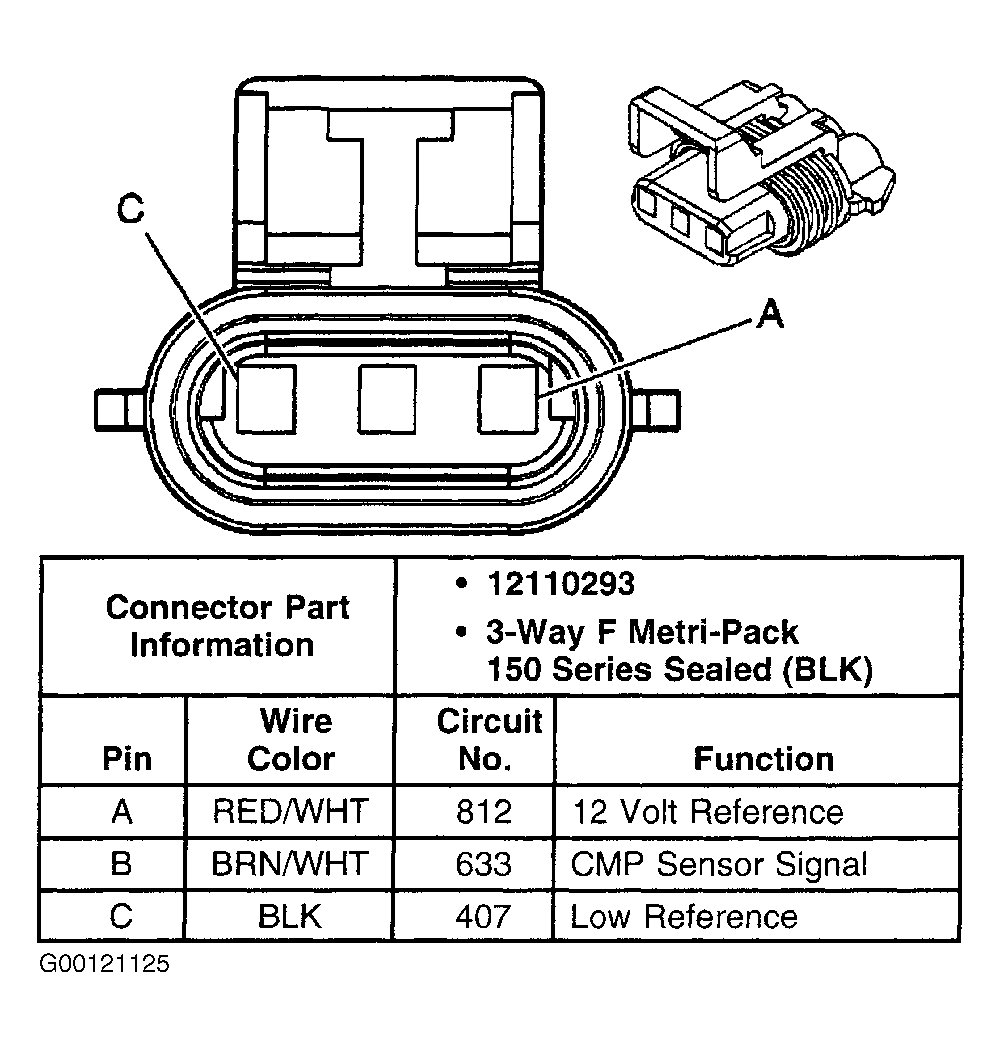G00121125