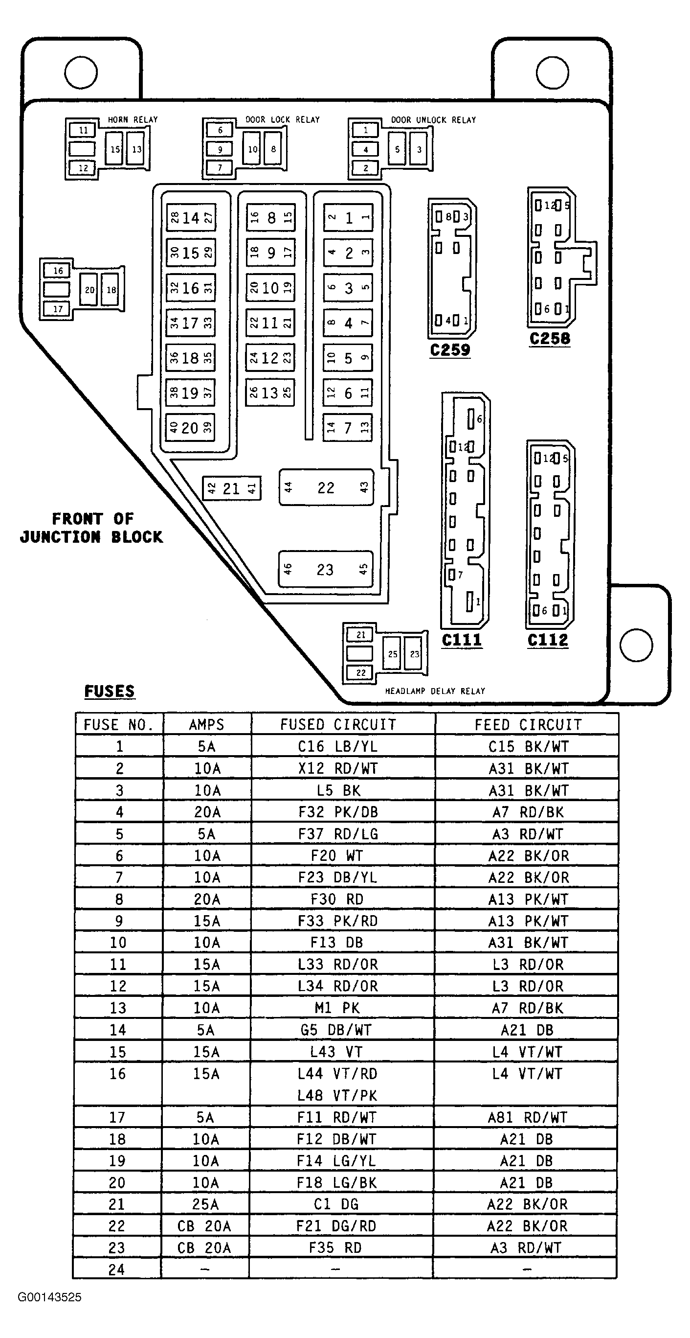 G00143525