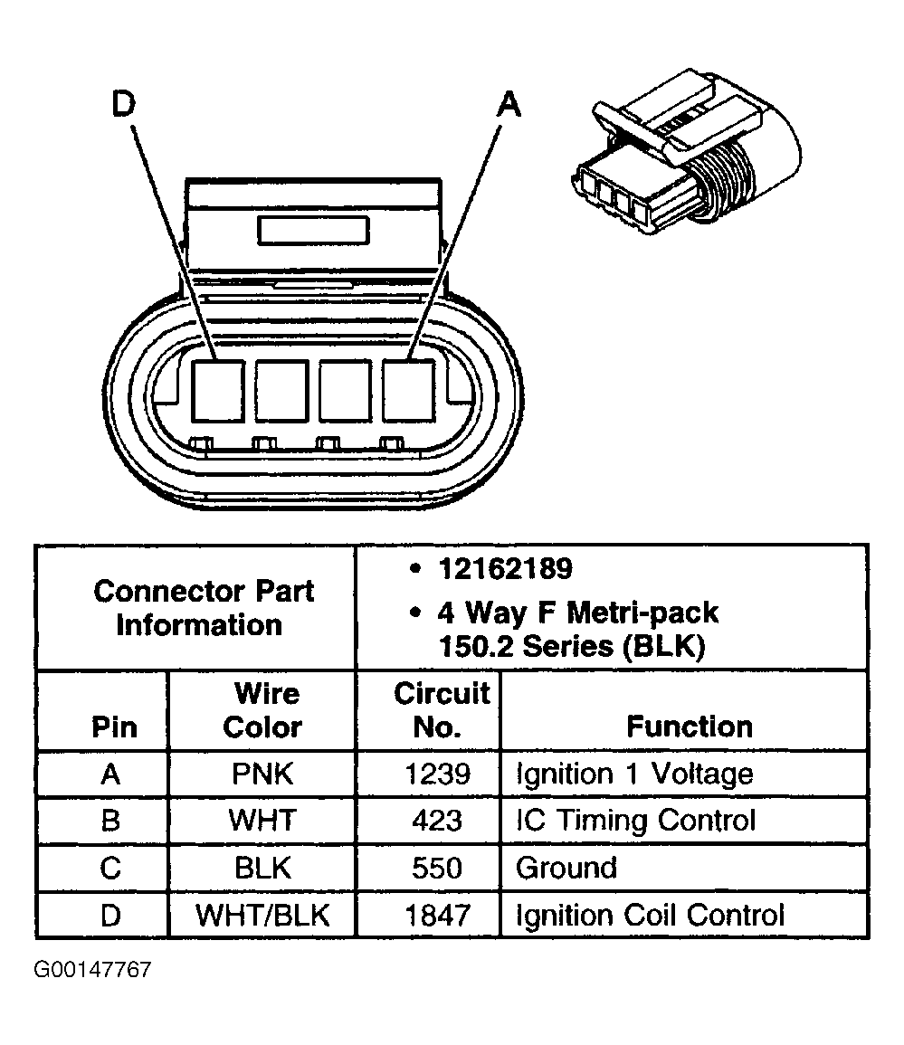 G00147767
