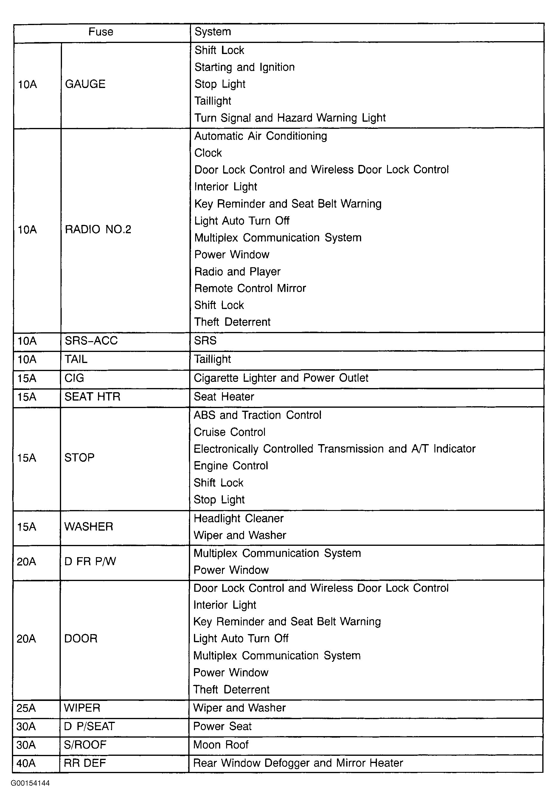 G00154144