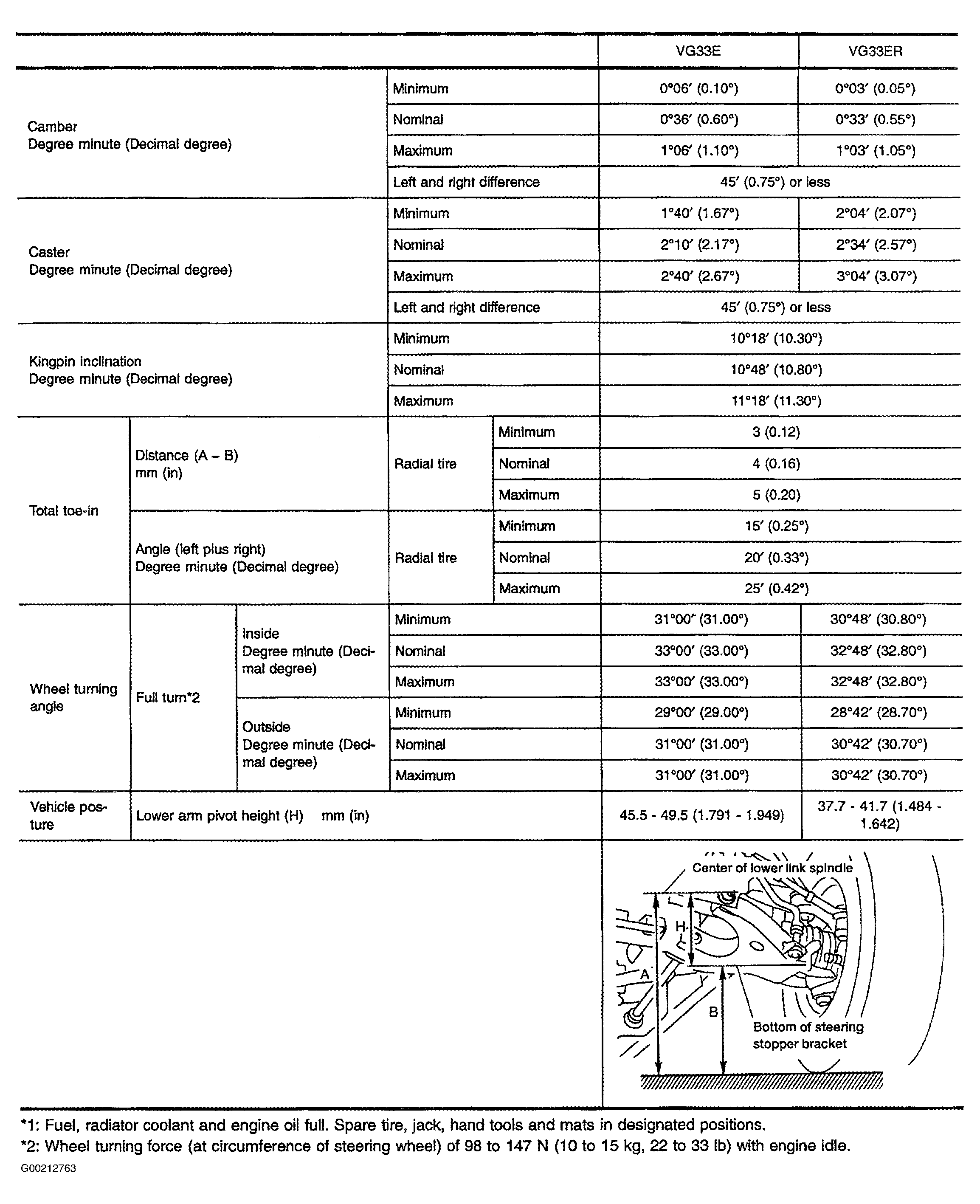 G00212763