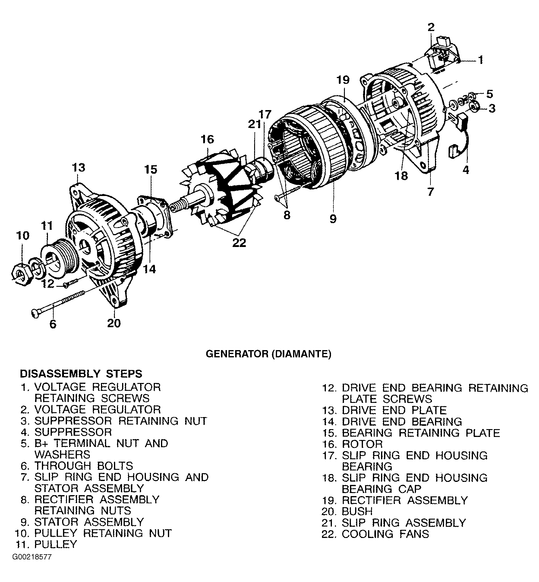 G00218577