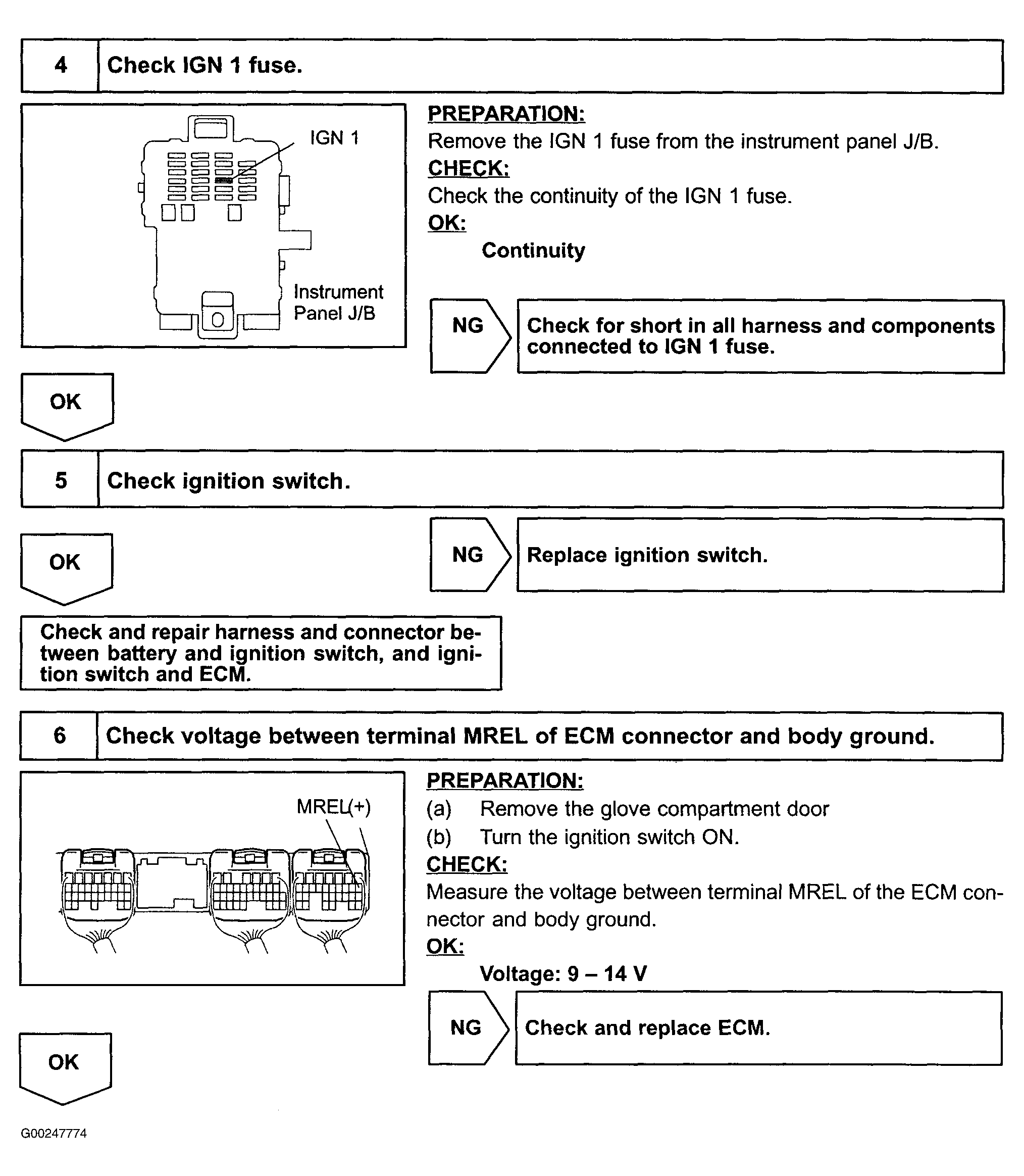 G00247774