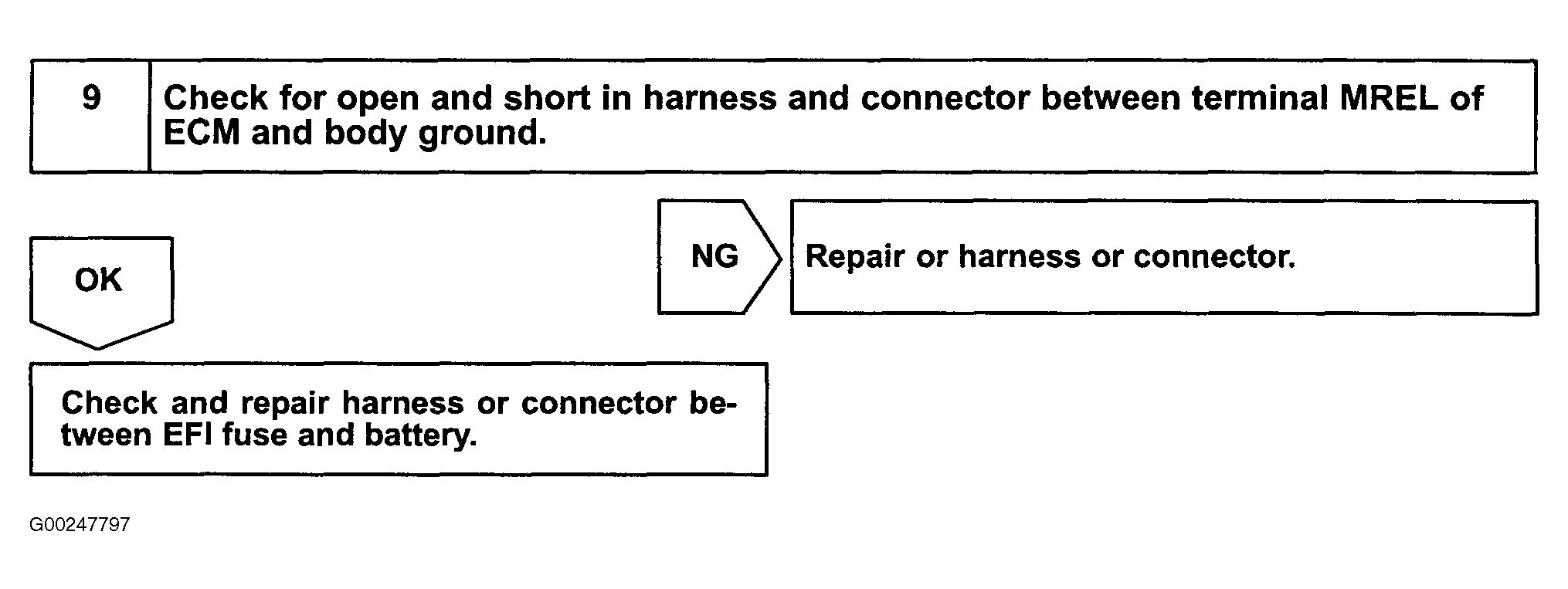 G00247797