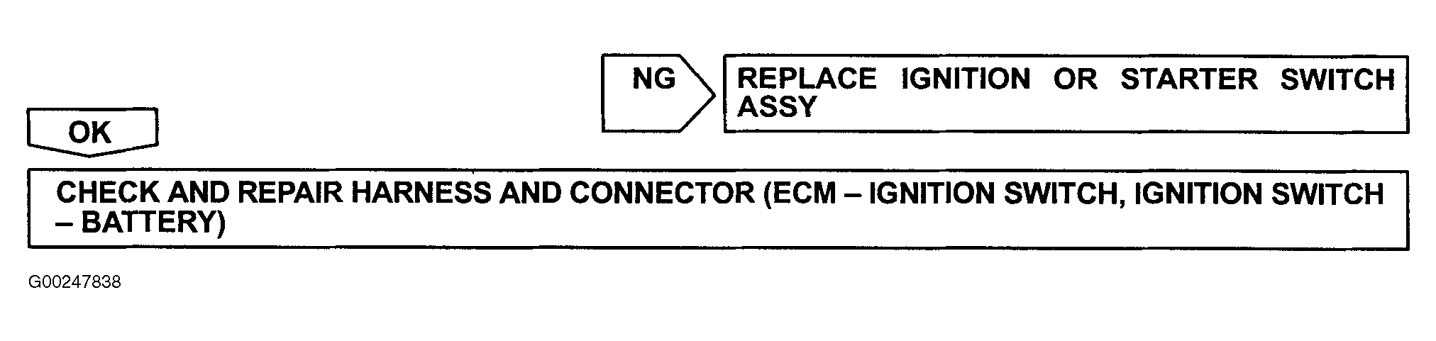 G00247838