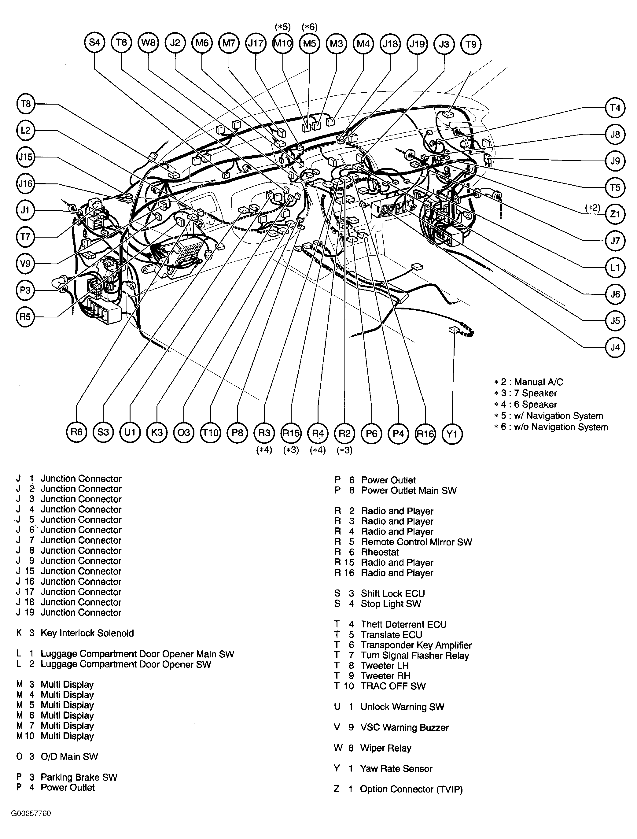 G00257760