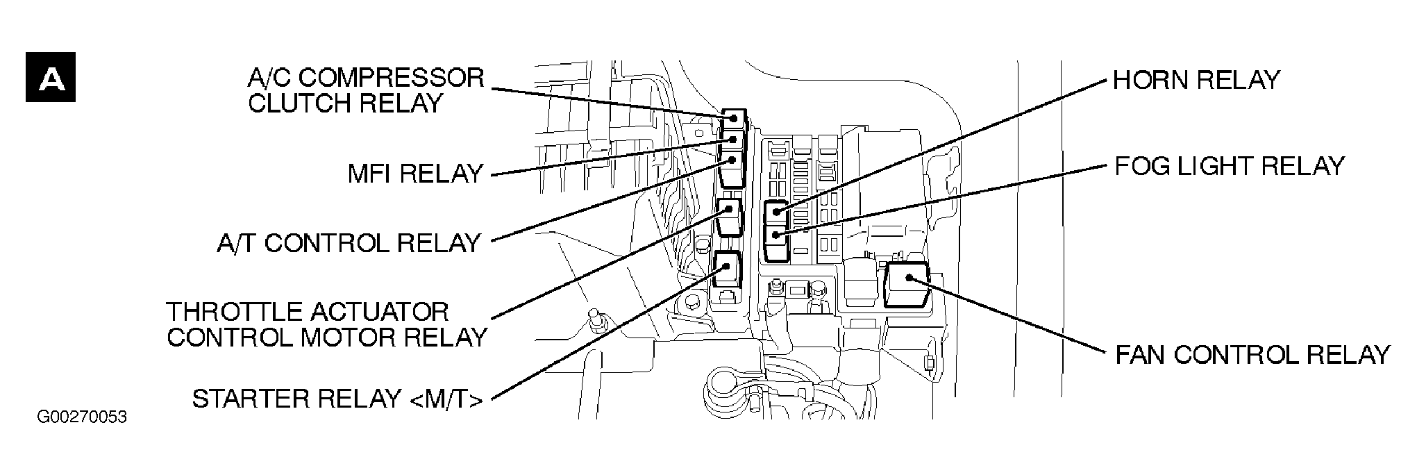 G00270053