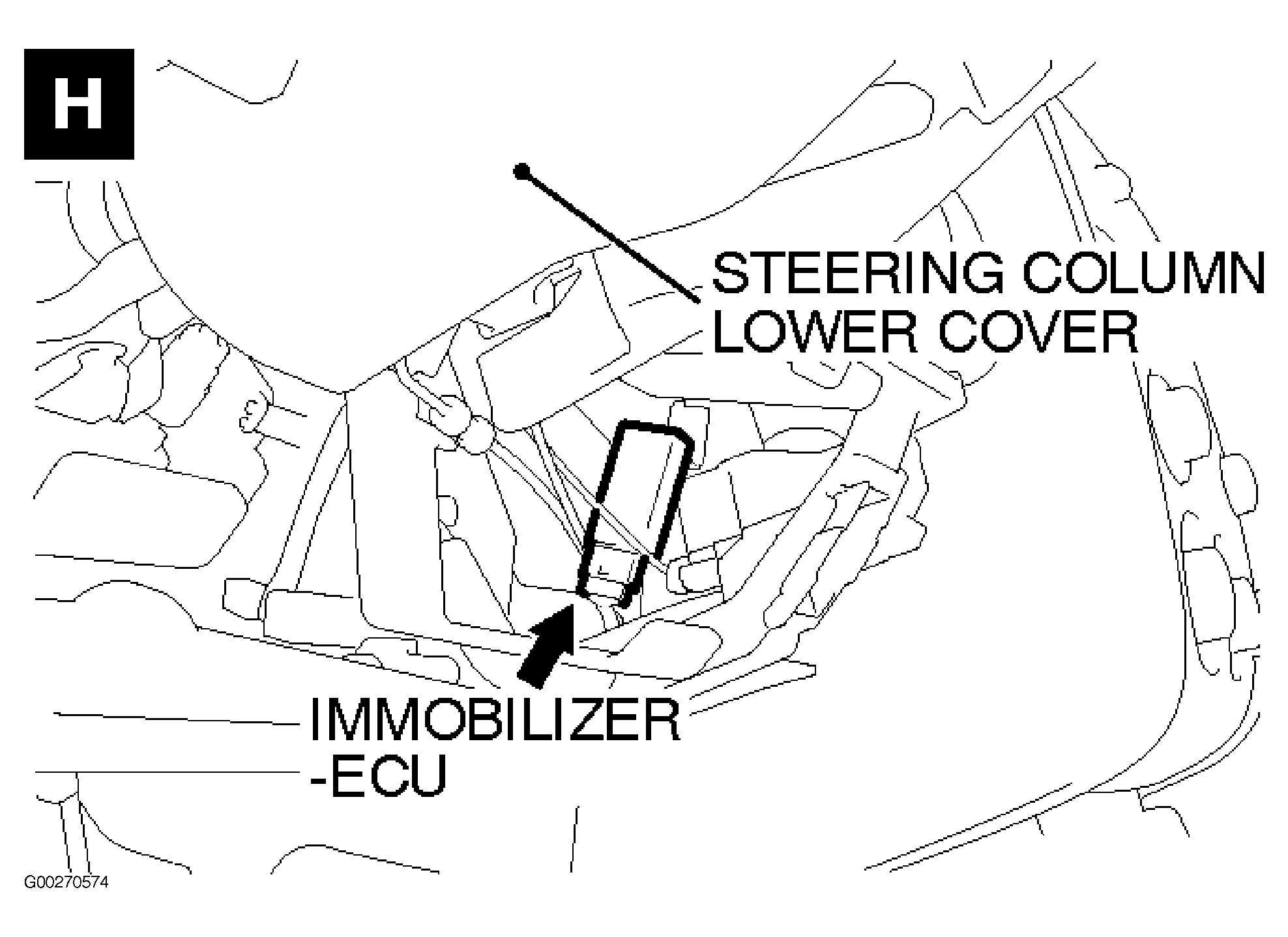 G00270574