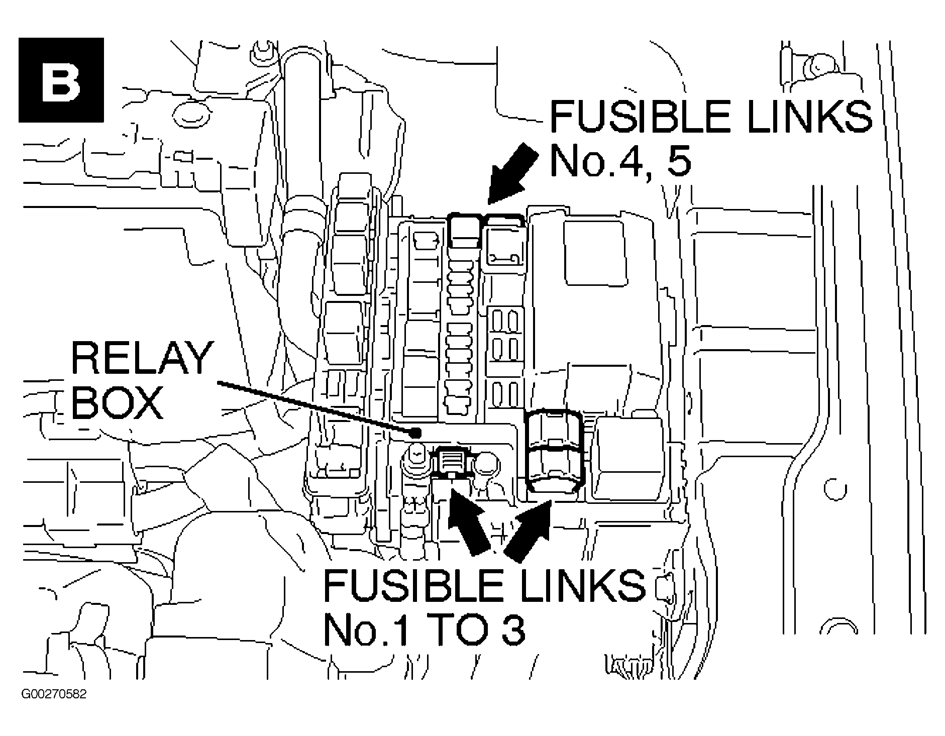 G00270582