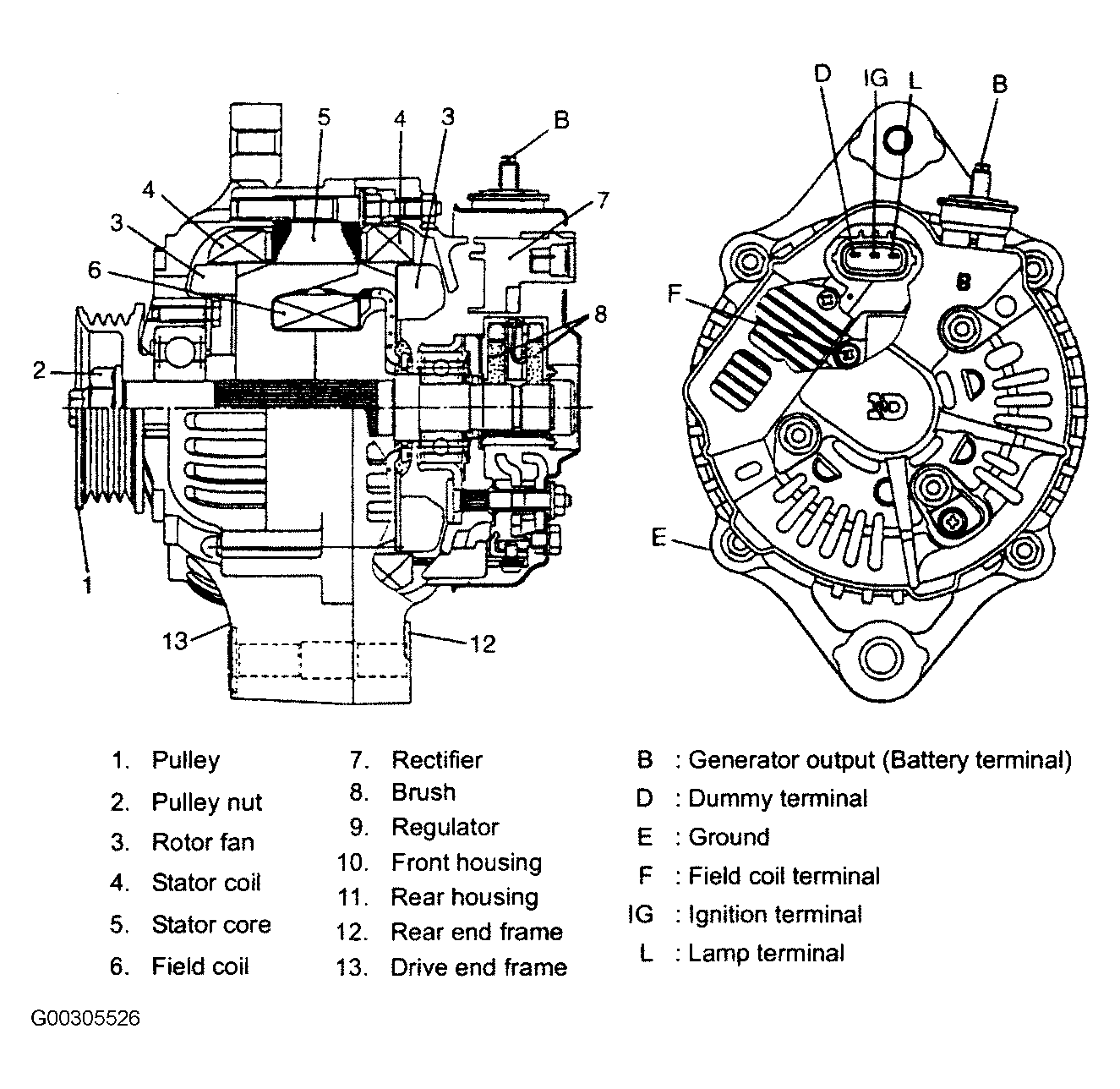 G00305526