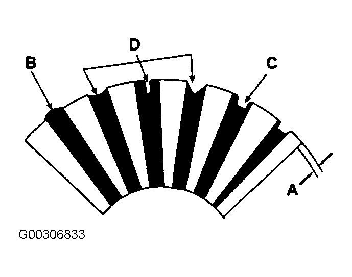 G00306833