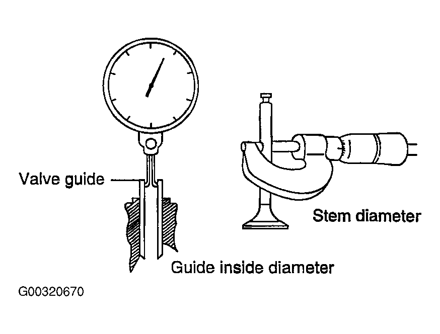 G00320670