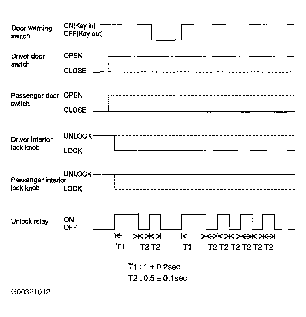G00321012