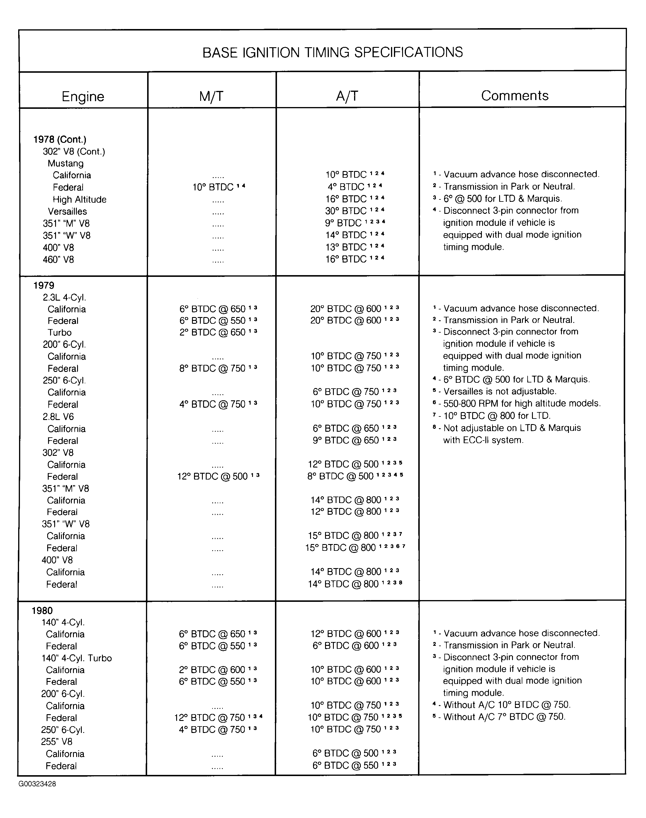 G00323428