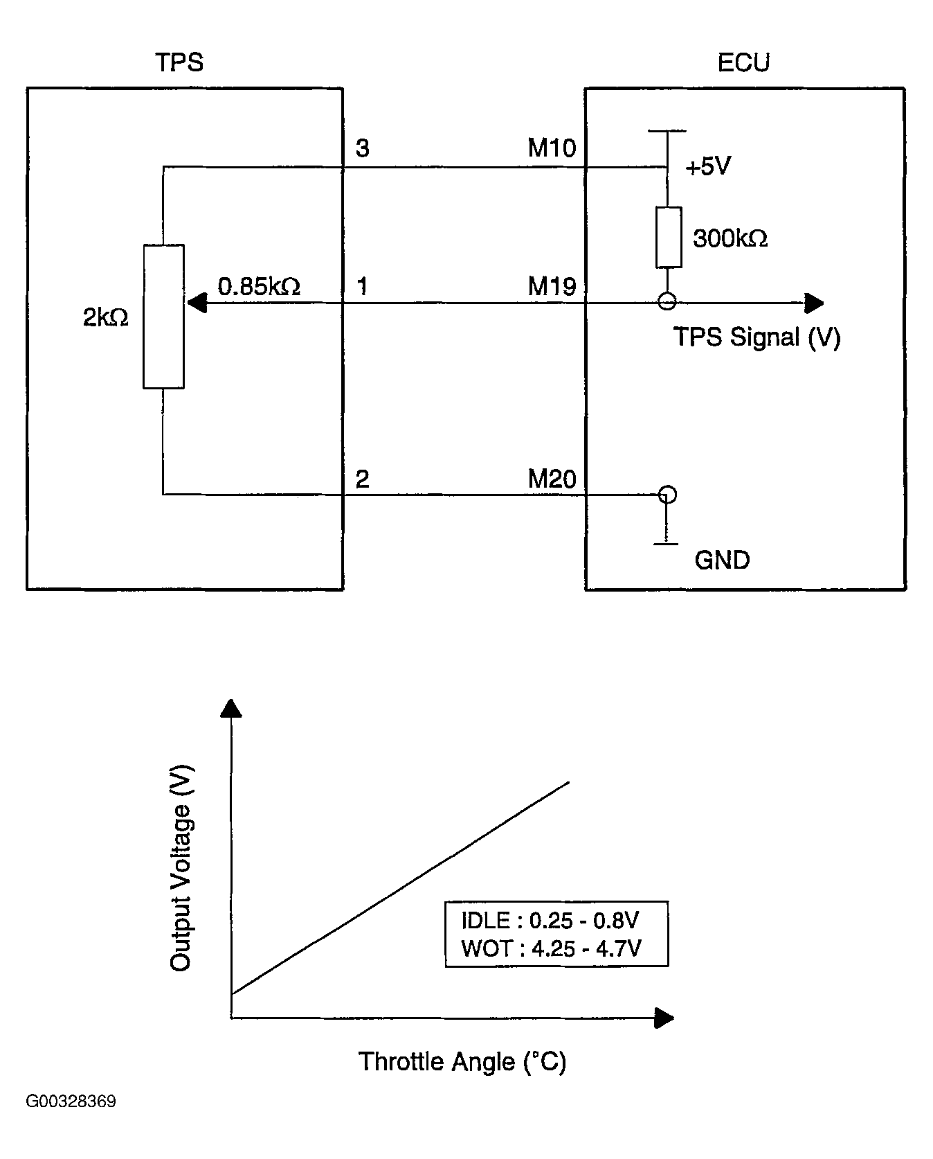 G00328369