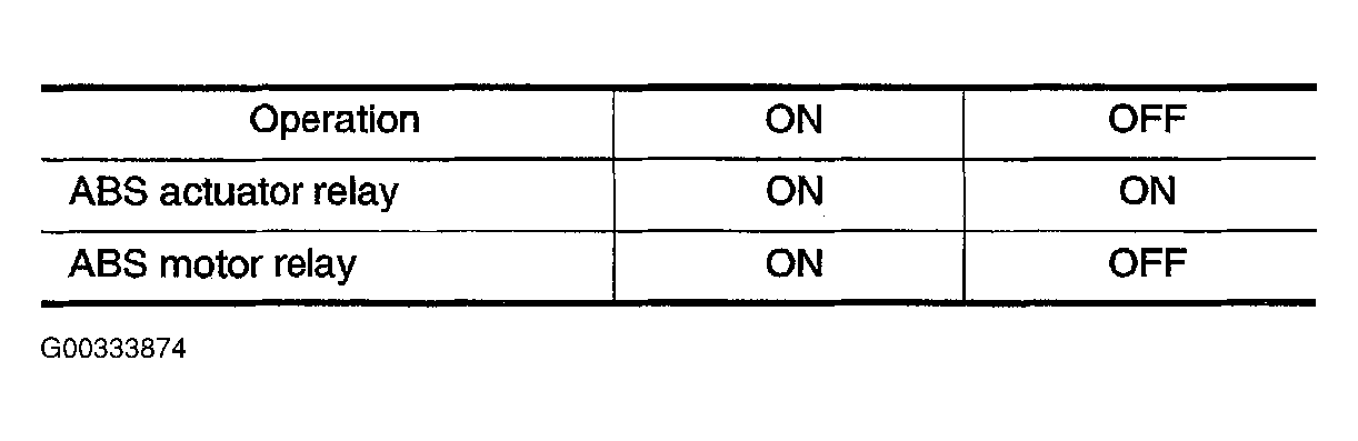 G00333874