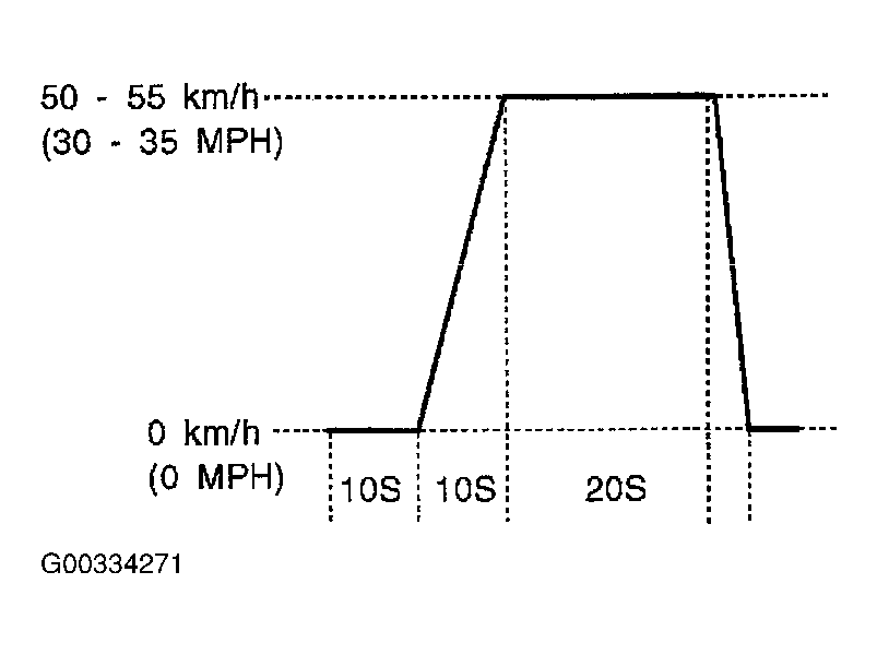 G00334271