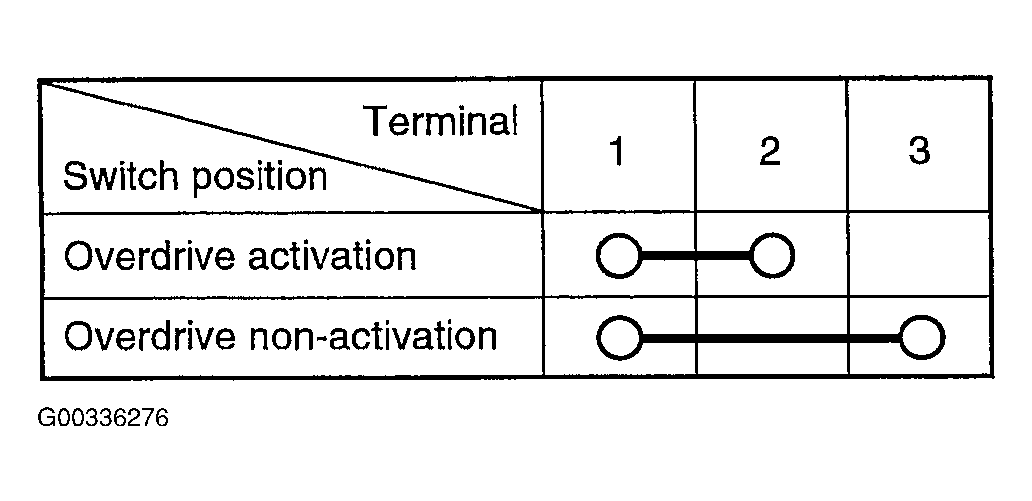 G00336276