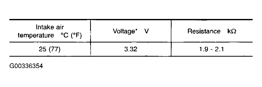 G00336354