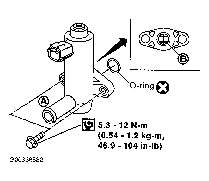 G00336582