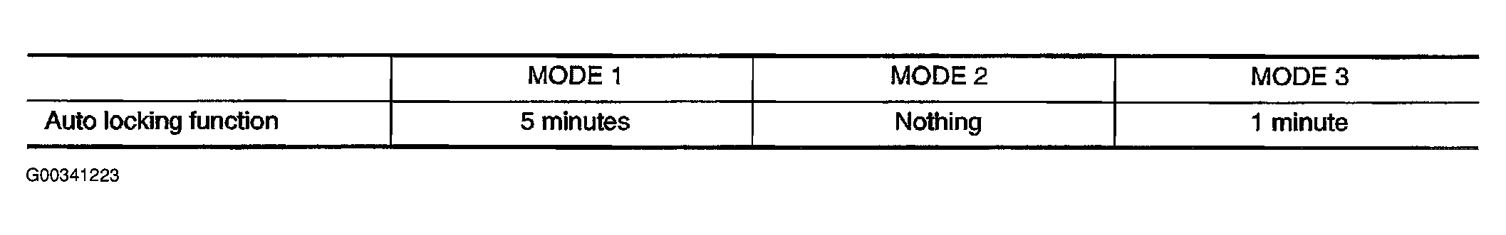 G00341223