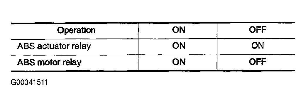 G00341511