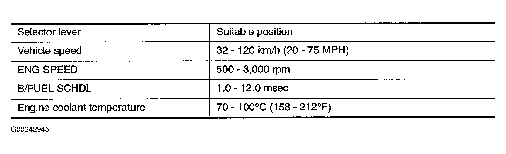 G00342945