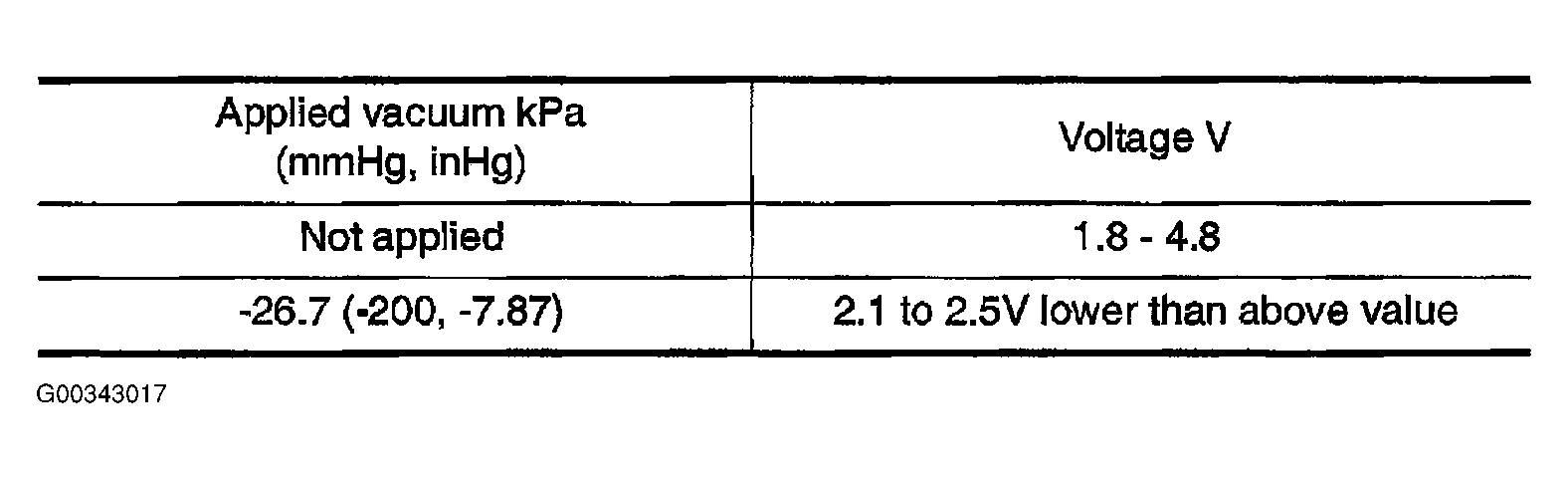G00343017