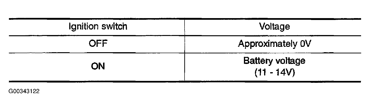 G00343122