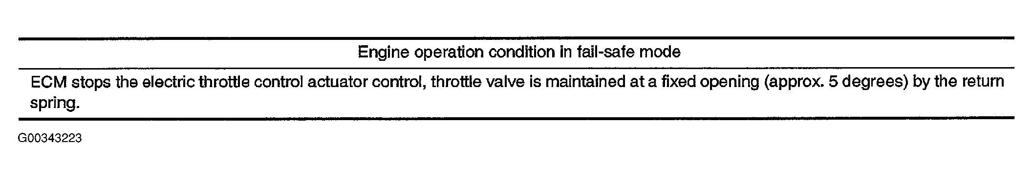 G00343223
