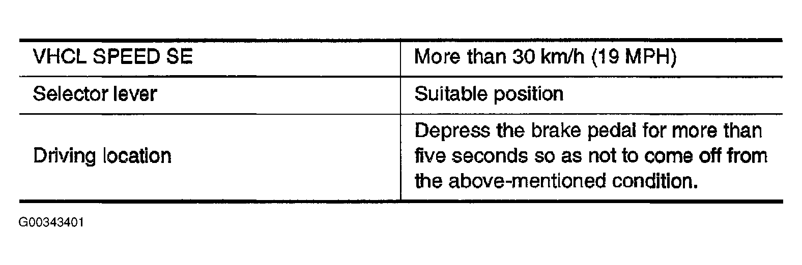 G00343401