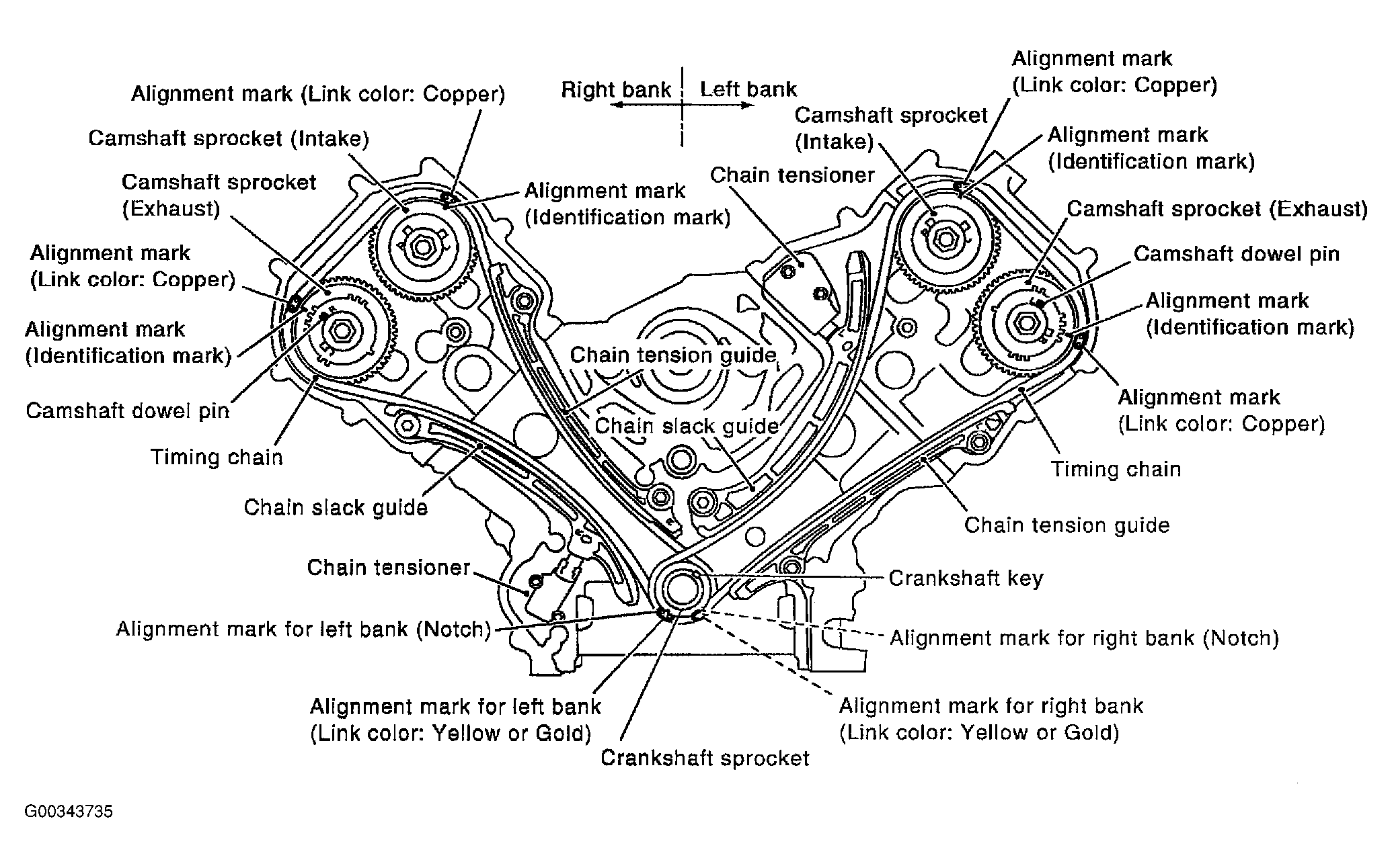 G00343735
