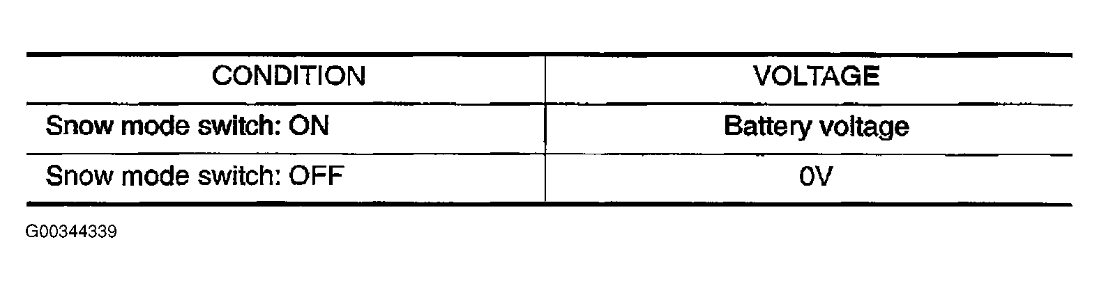 G00344339