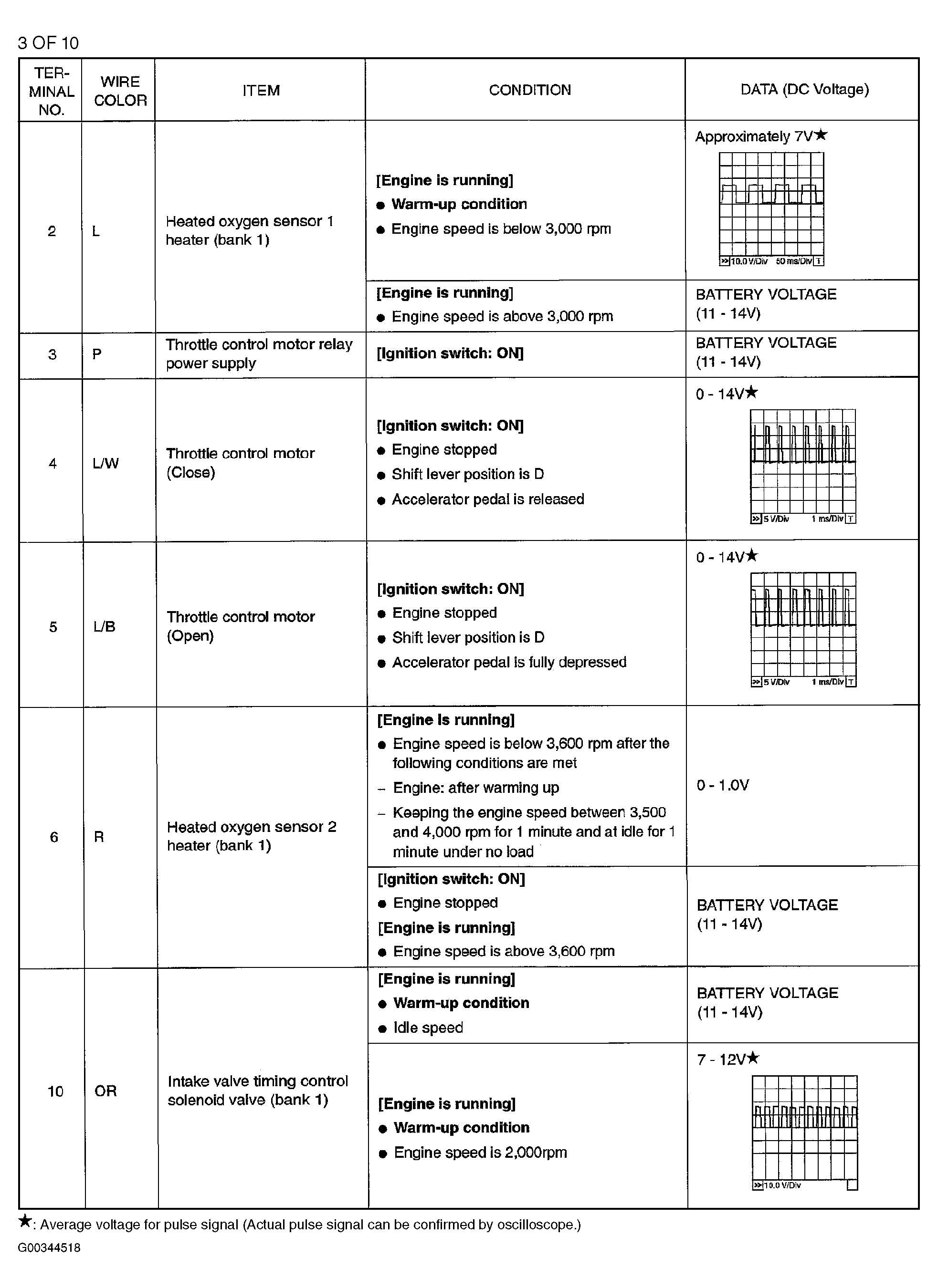 G00344518