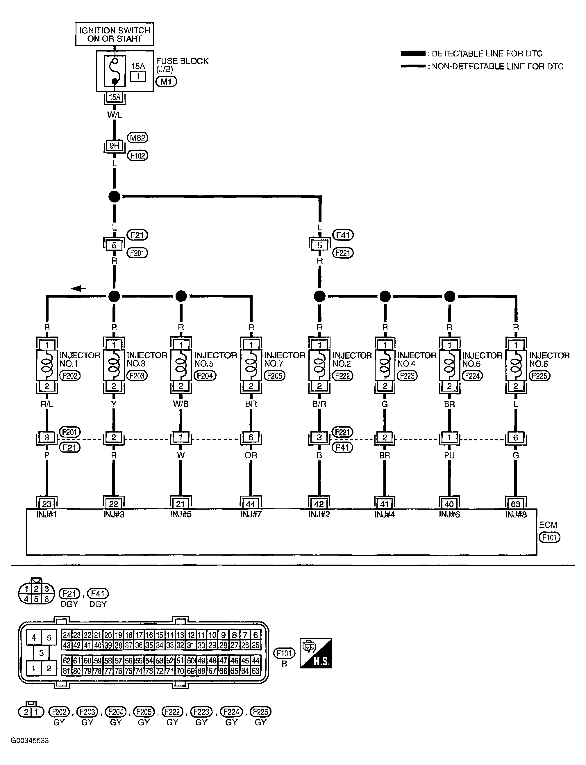 G00345533