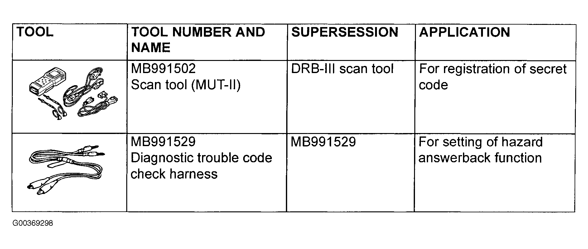 G00369298