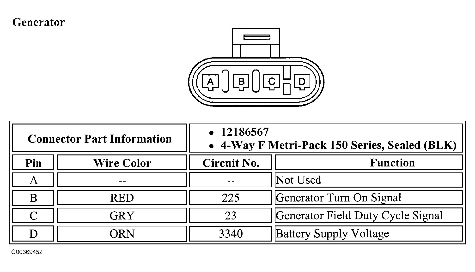 G00369452