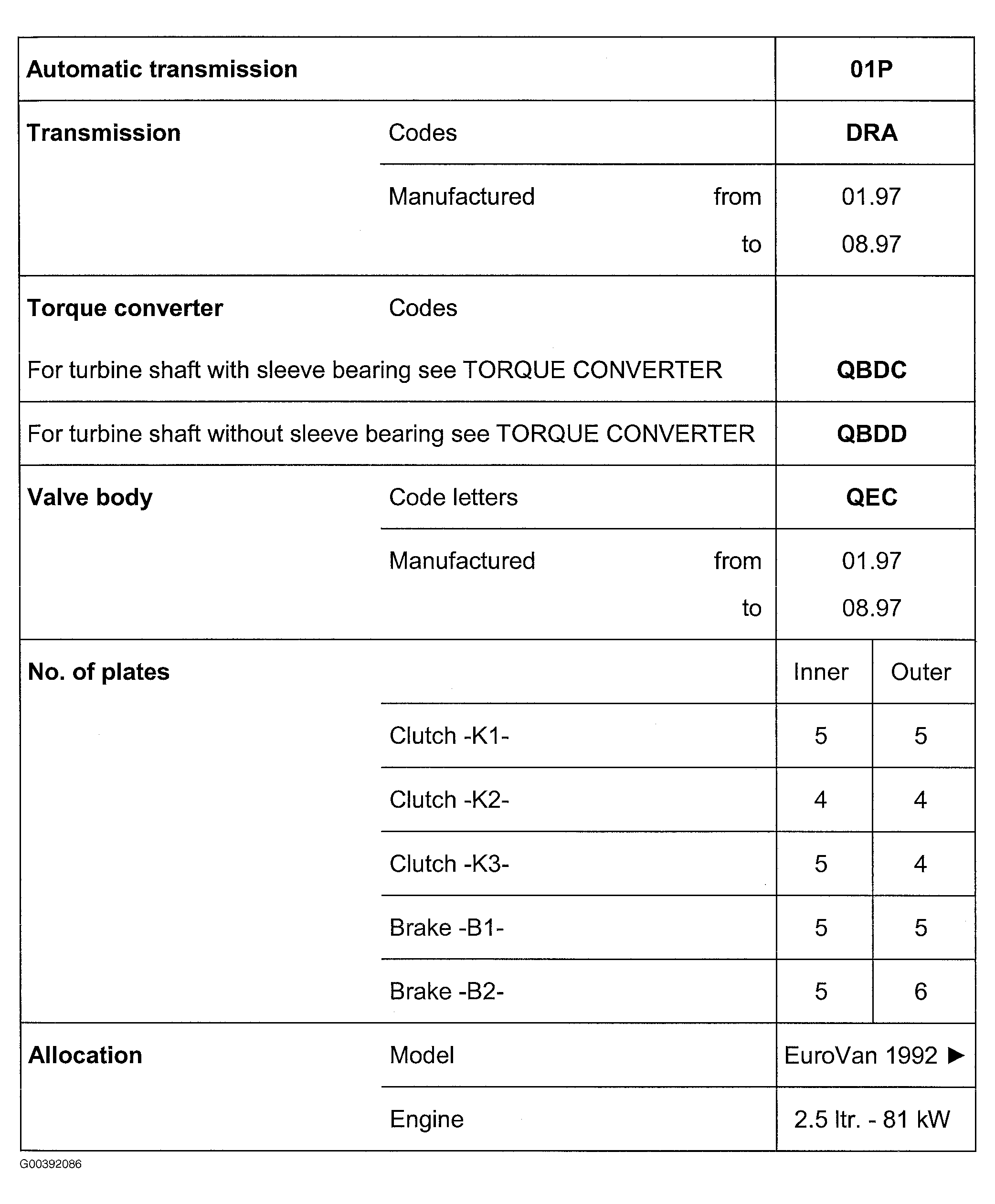G00392086