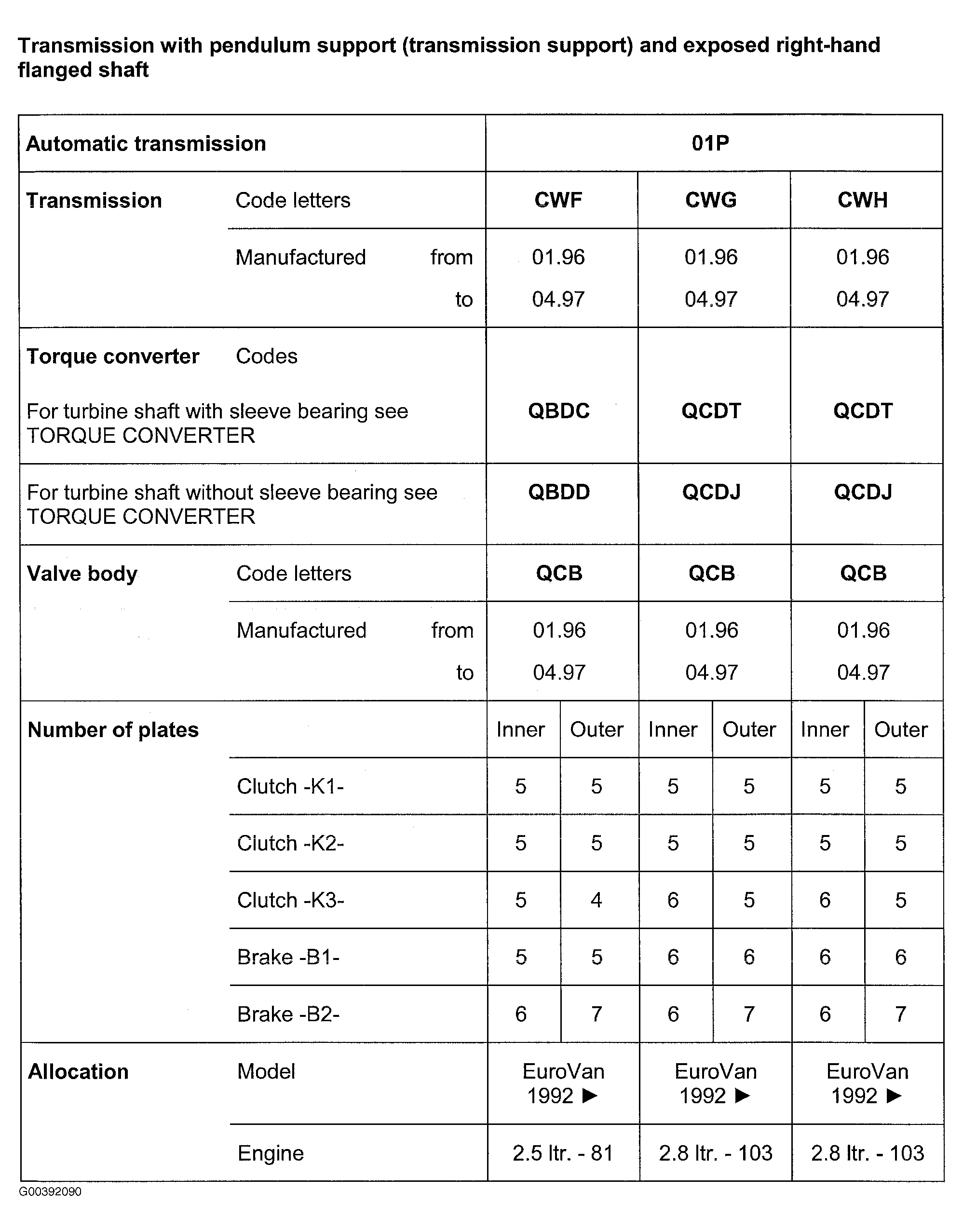 G00392090
