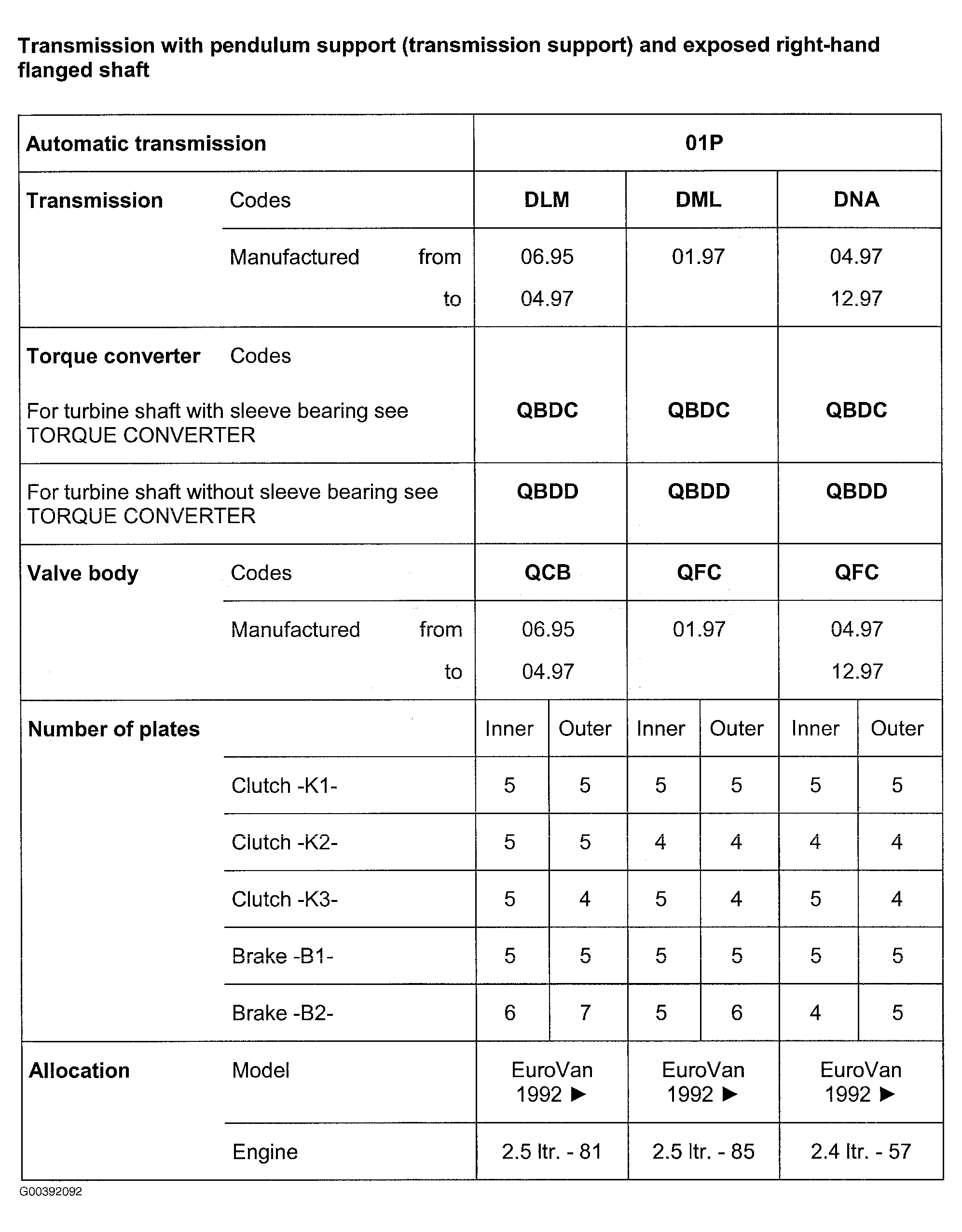 G00392092
