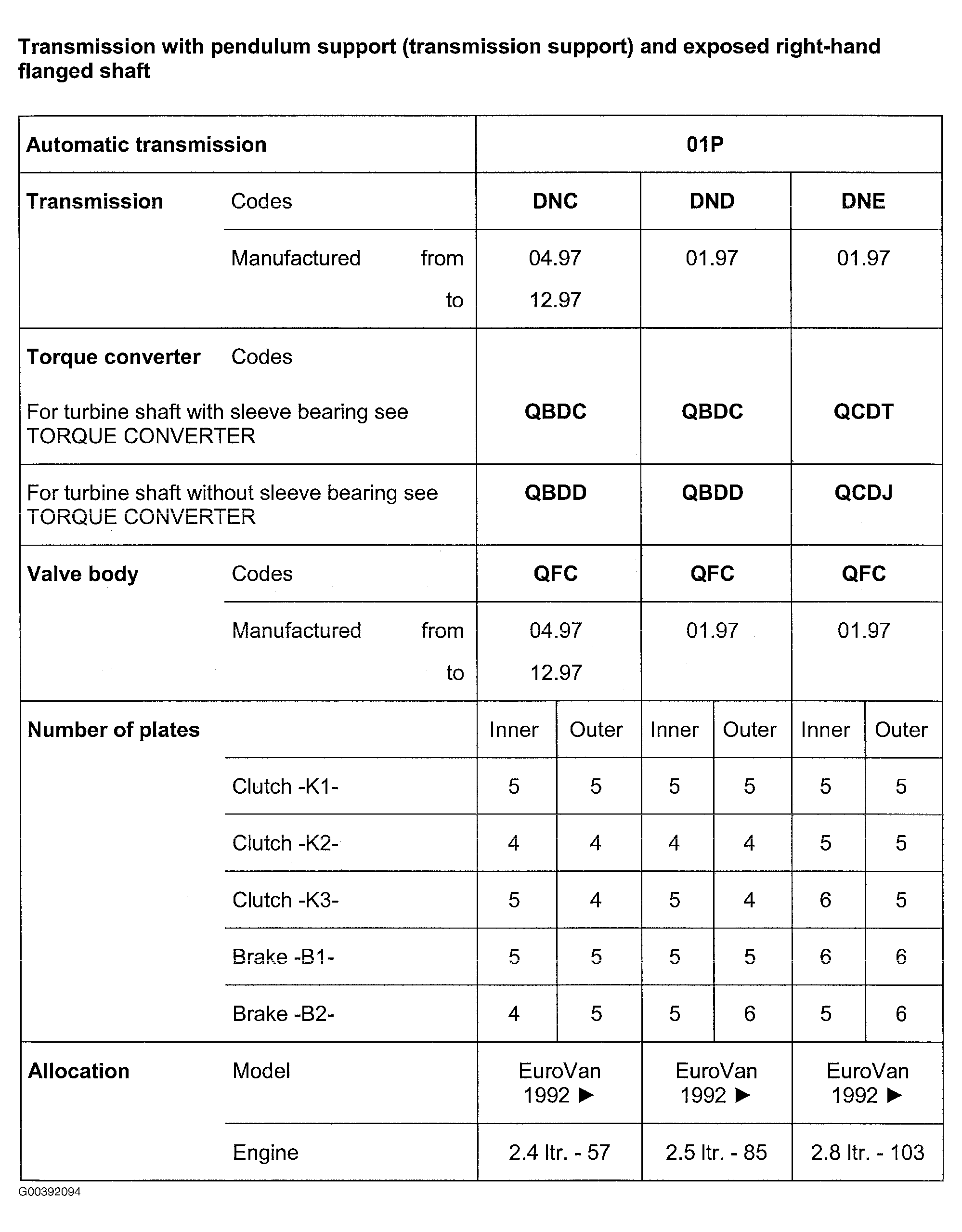 G00392094