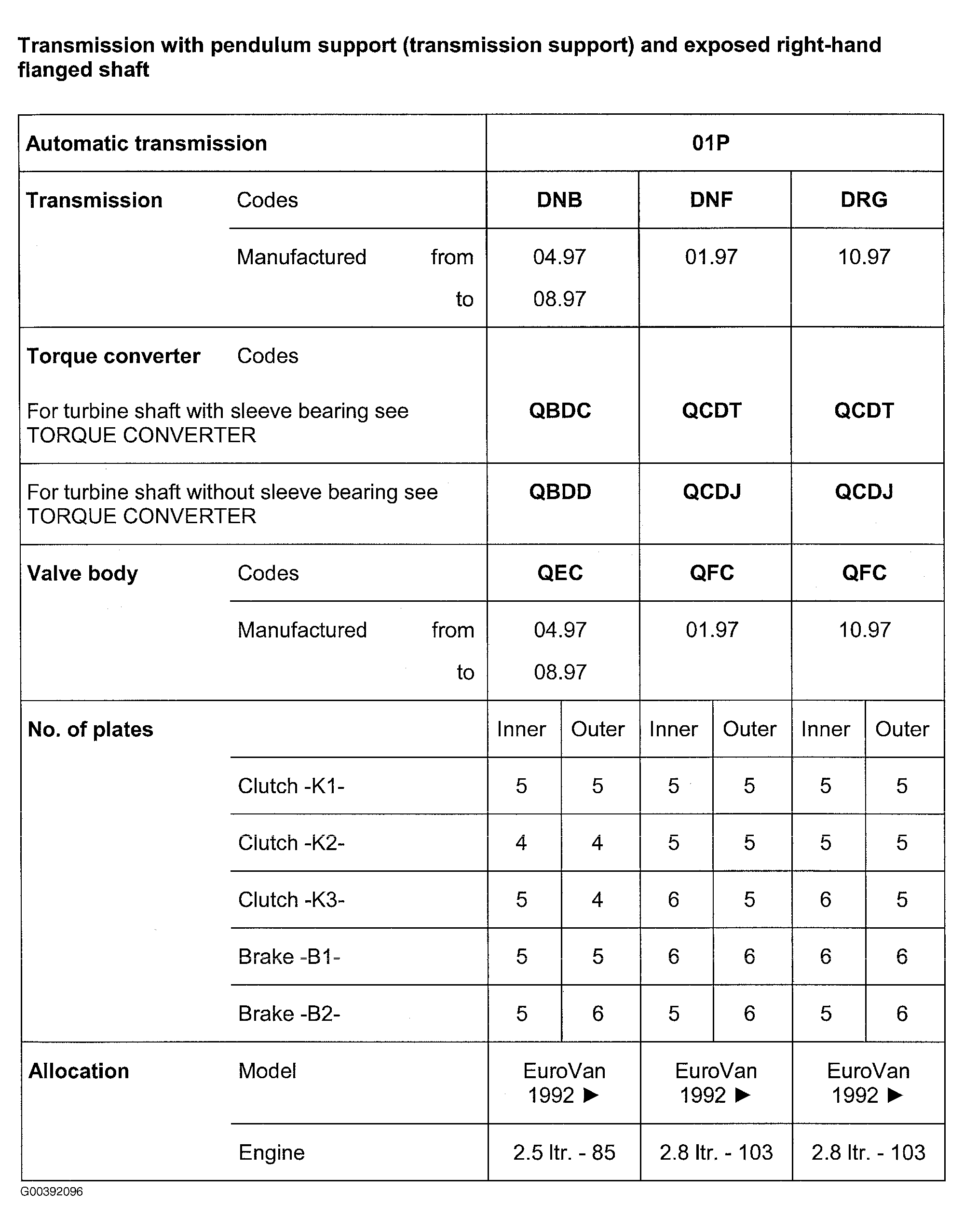G00392096