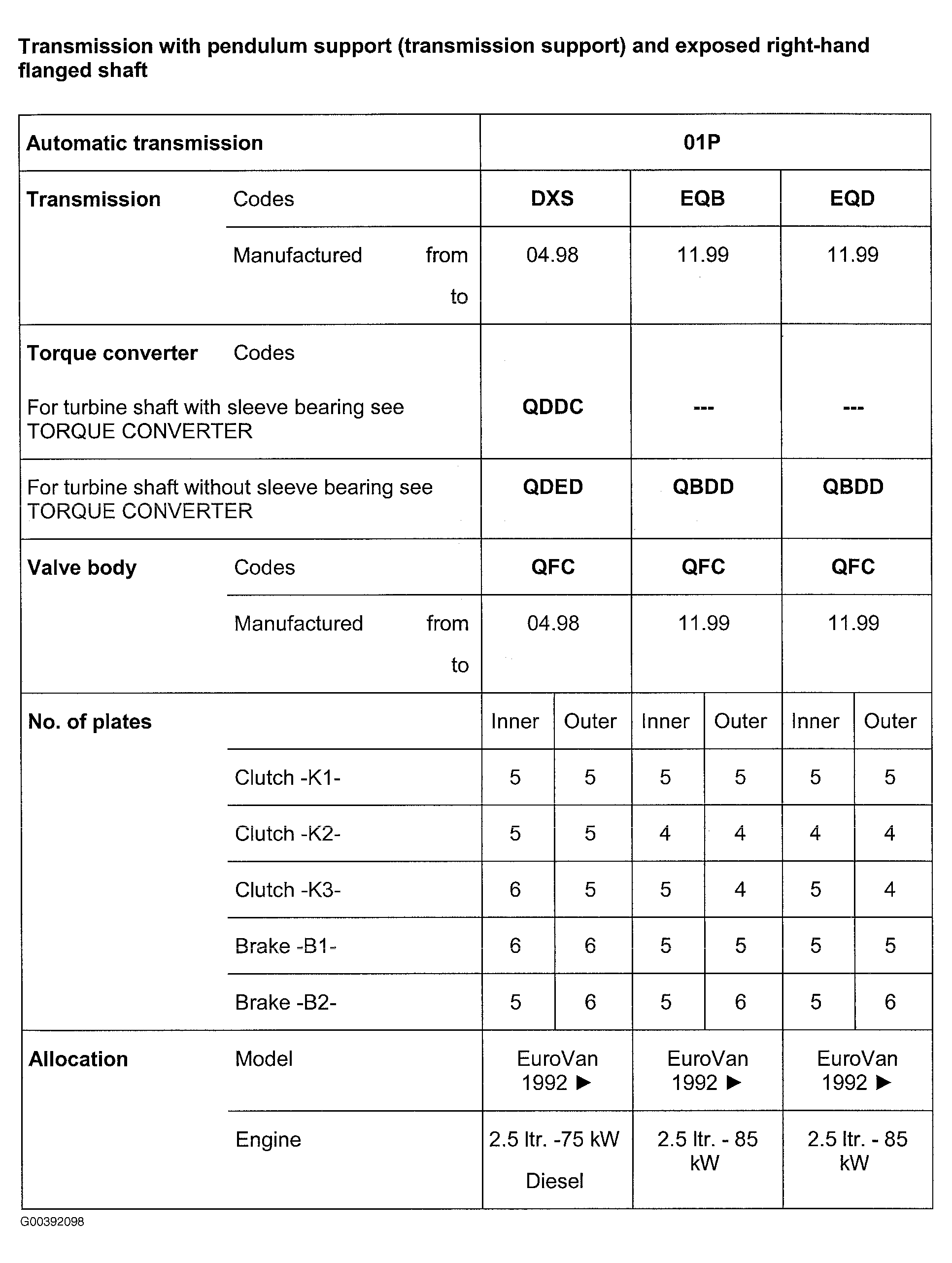 G00392098