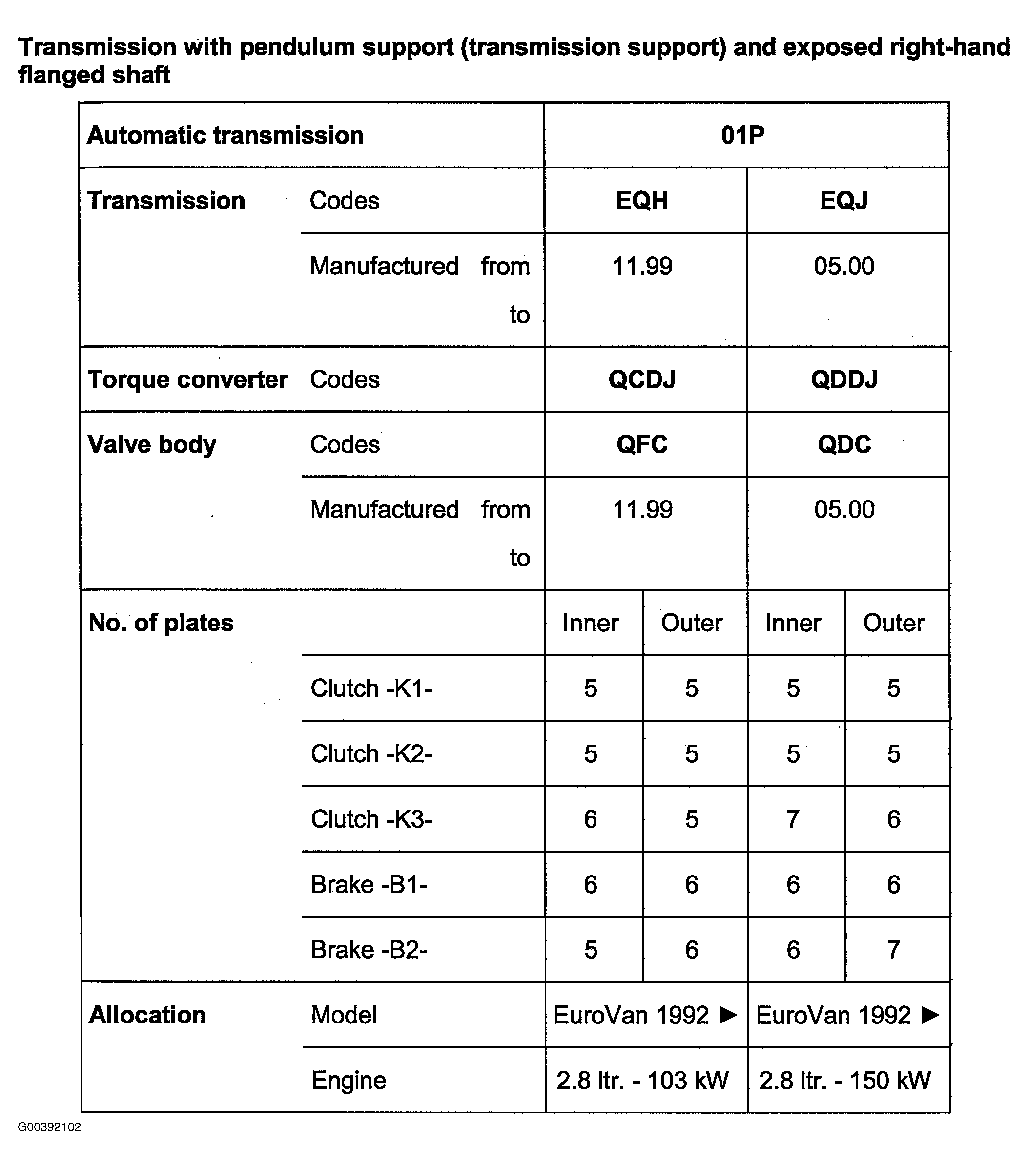 G00392102